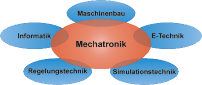 Mechatronik